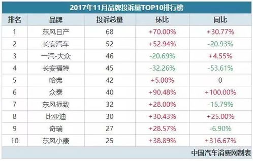黄山汽车投诉号码多少